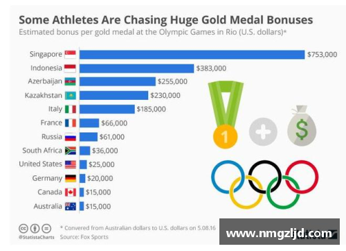 世界金牌是全金吗？(2008年奥运金牌的奖金是多少？)