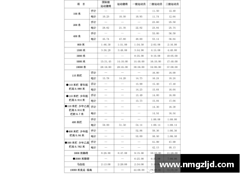 国家一级运动员怎么认？(一级运动员的标准？)