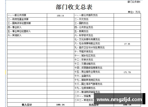 山东省林地补偿费管理办法？(事业单位专用基金的相关规定？)