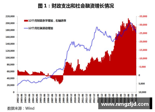 在我国货币政策与财政政策经历了那几个阶段？(如何区分高中政治经济常识中的财政政策和货币政策？)